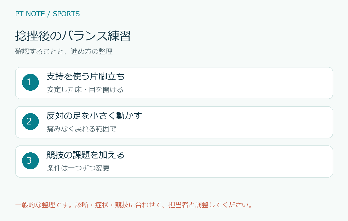 捻挫後のバランス練習の確認項目と進め方を整理した図