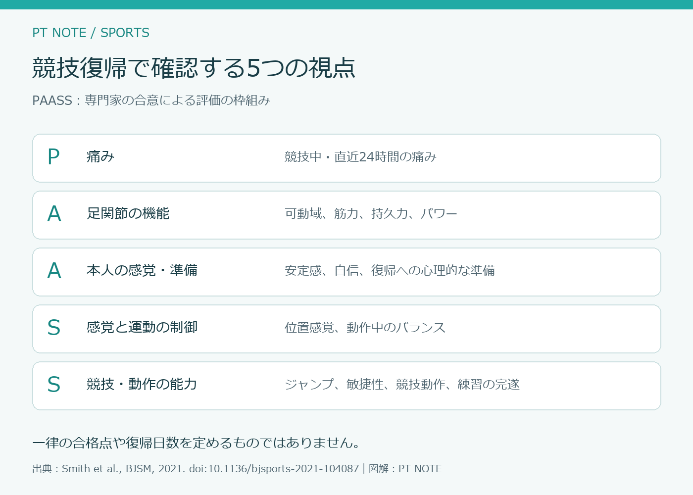 PAASSの5領域:痛み、足関節の機能、本人の感覚と準備、感覚と運動の制御、競技と動作の能力。