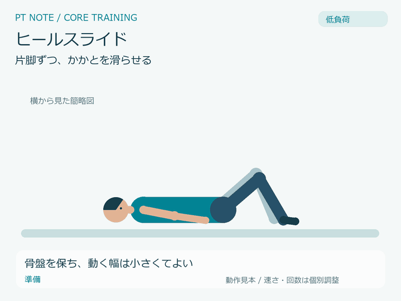 低負荷:ヒールスライドの動作GIF。骨盤を保ち、動く幅は小さくてよい