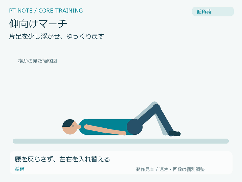 低負荷:仰向けマーチの動作GIF。腰を反らさず、左右を入れ替える