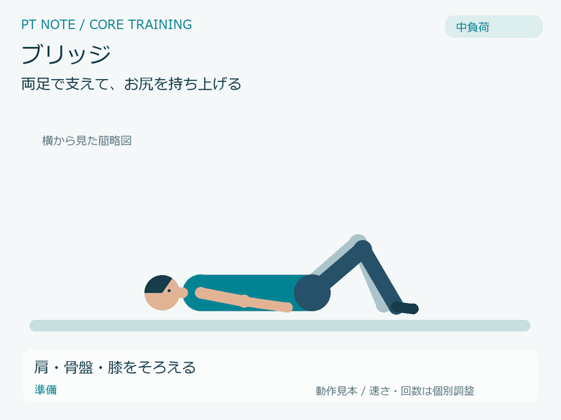 中負荷:ブリッジの動作GIF。肩・骨盤・膝をそろえる