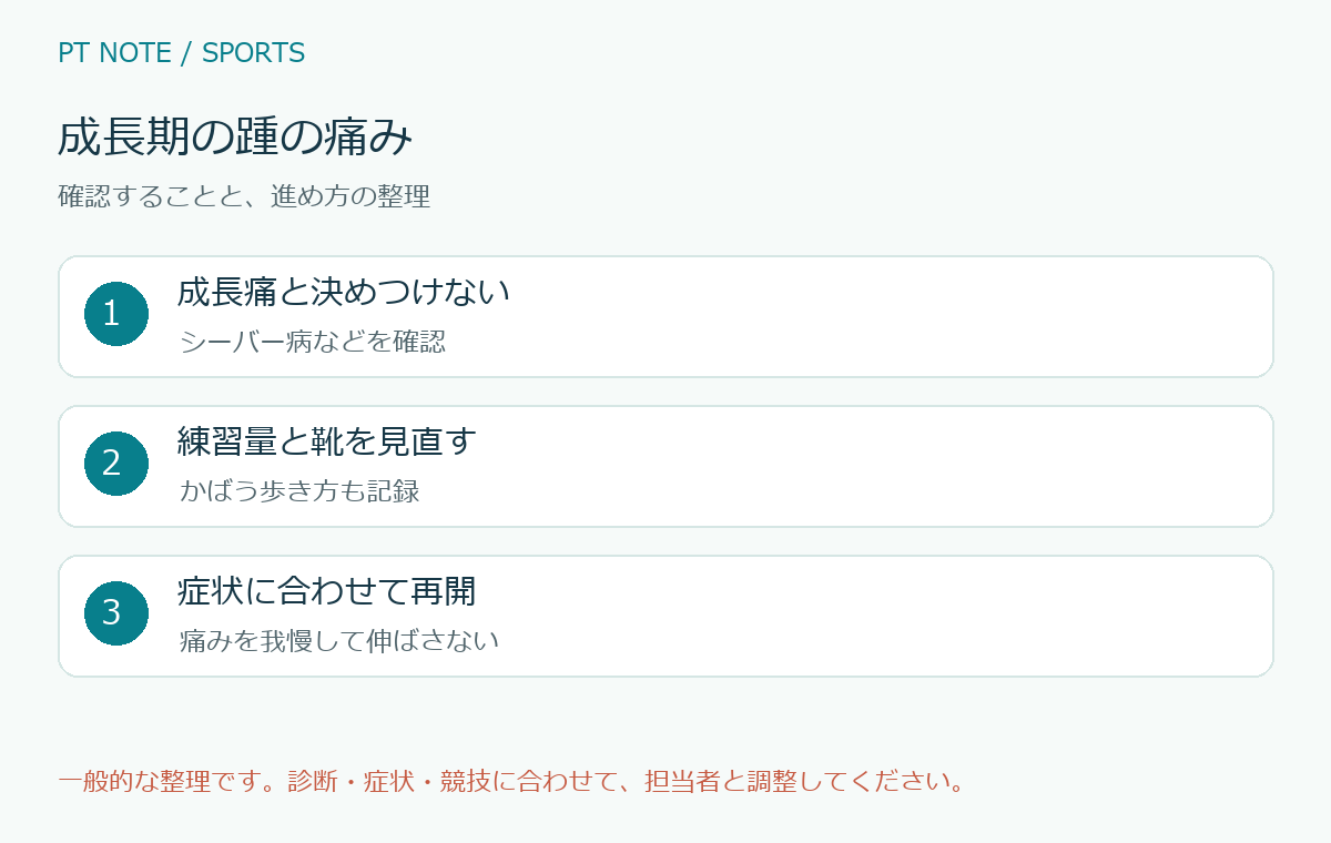 成長期の踵の痛みの確認項目と進め方を整理した図