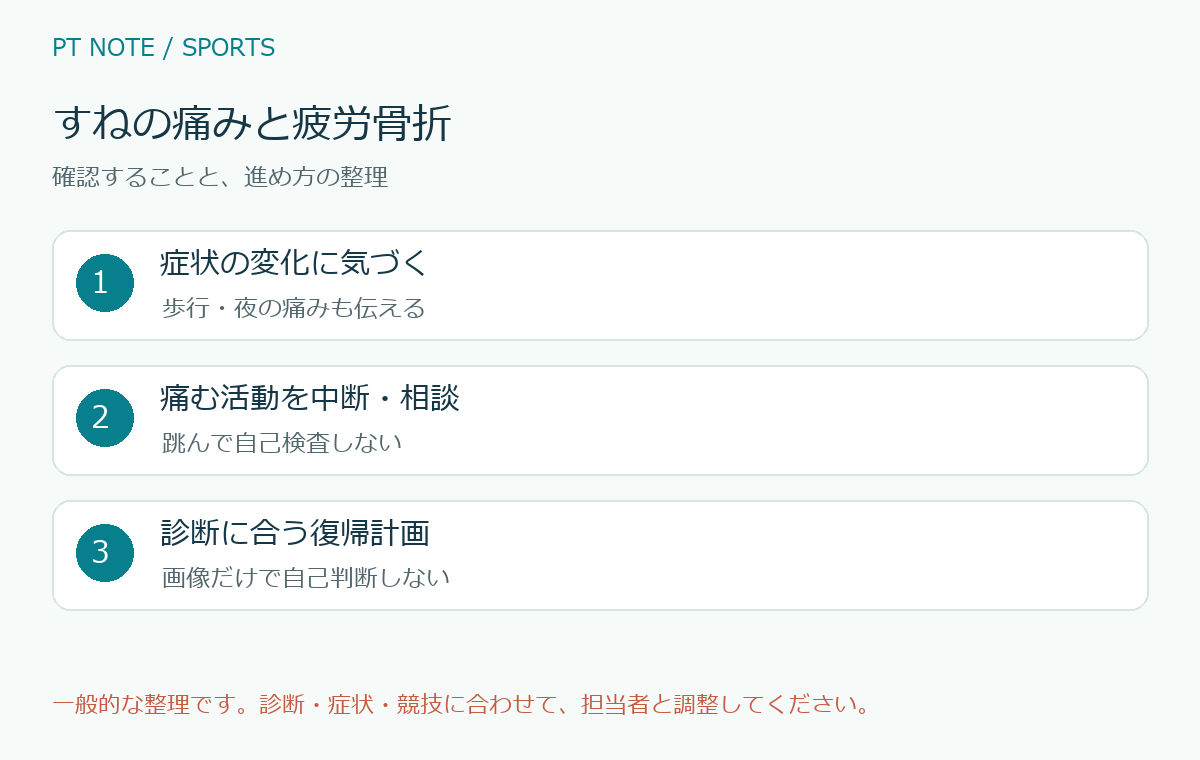 すねの痛みと疲労骨折の確認項目と進め方を整理した図